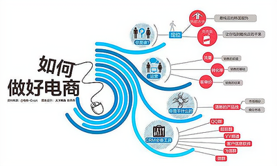 电子商务 消费者需求的新引擎与商业价值再造